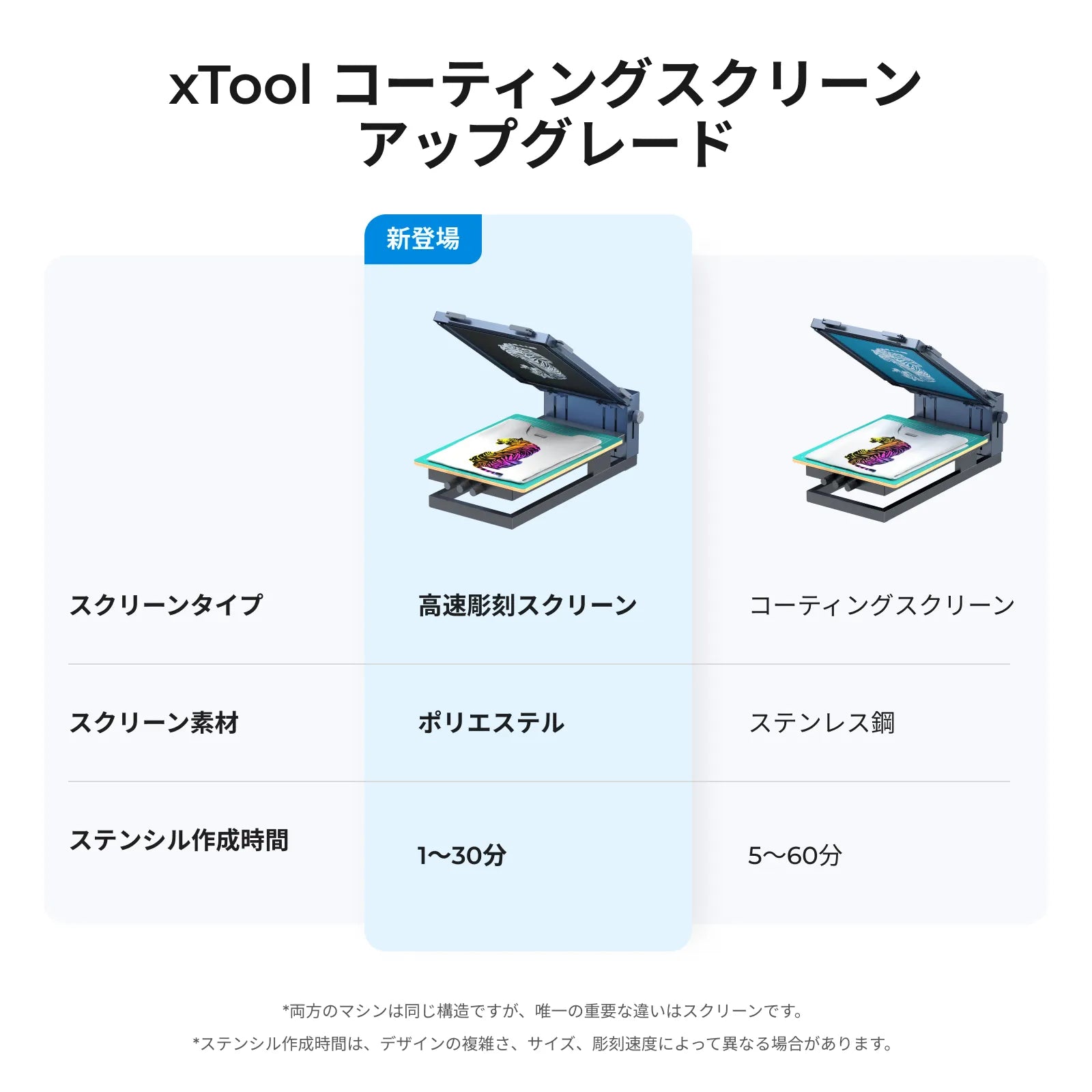 xTool スクリーン プリンター レーザーを使用した初のスクリーン印刷